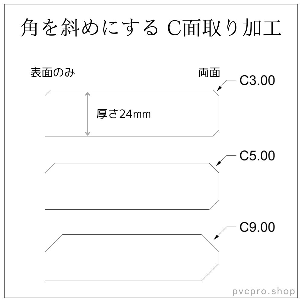 C面取り画像