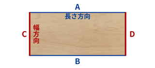見付方向の説明図